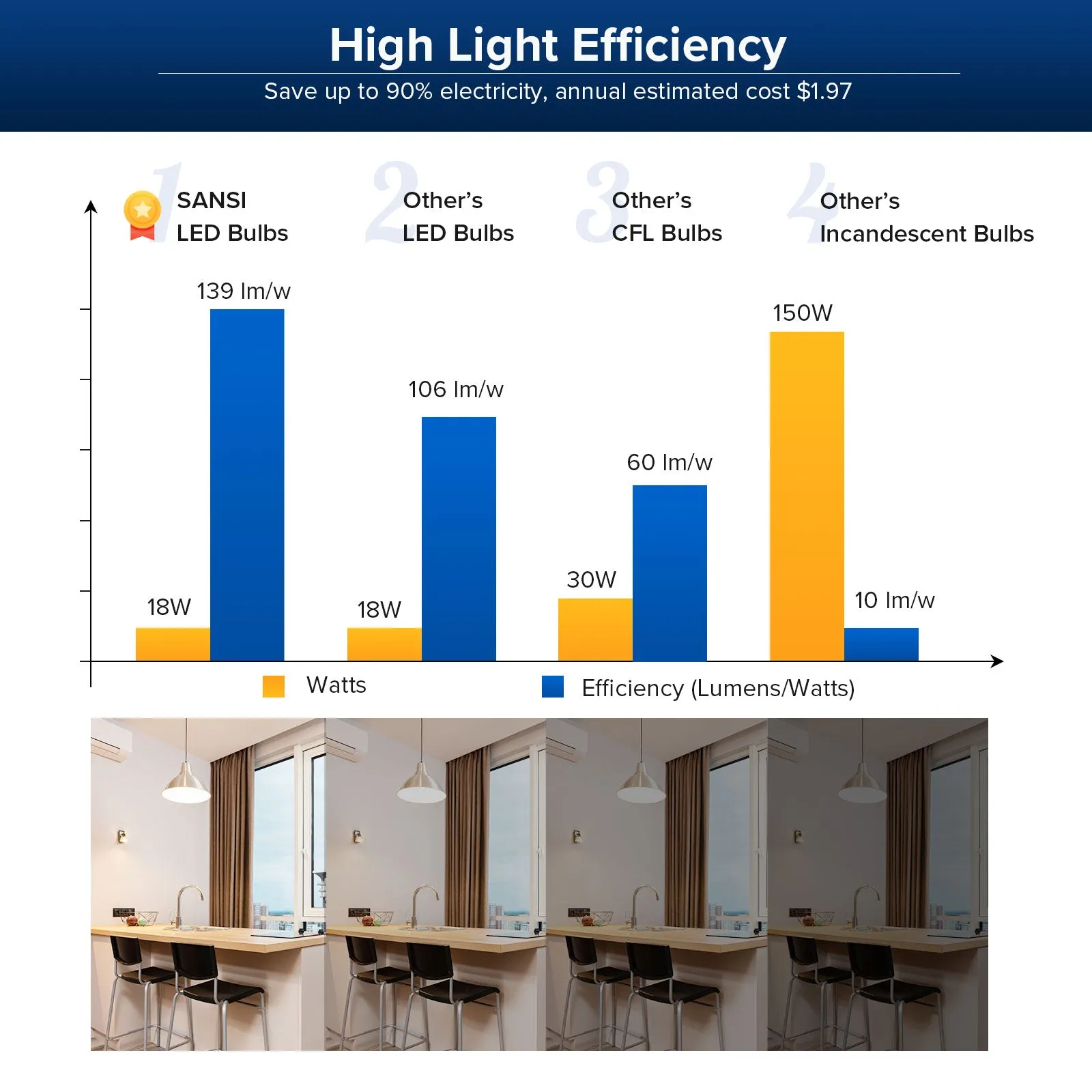 A21 18W LED 3000K/5000K Light Bulb (4-Pack) (US ONLY)