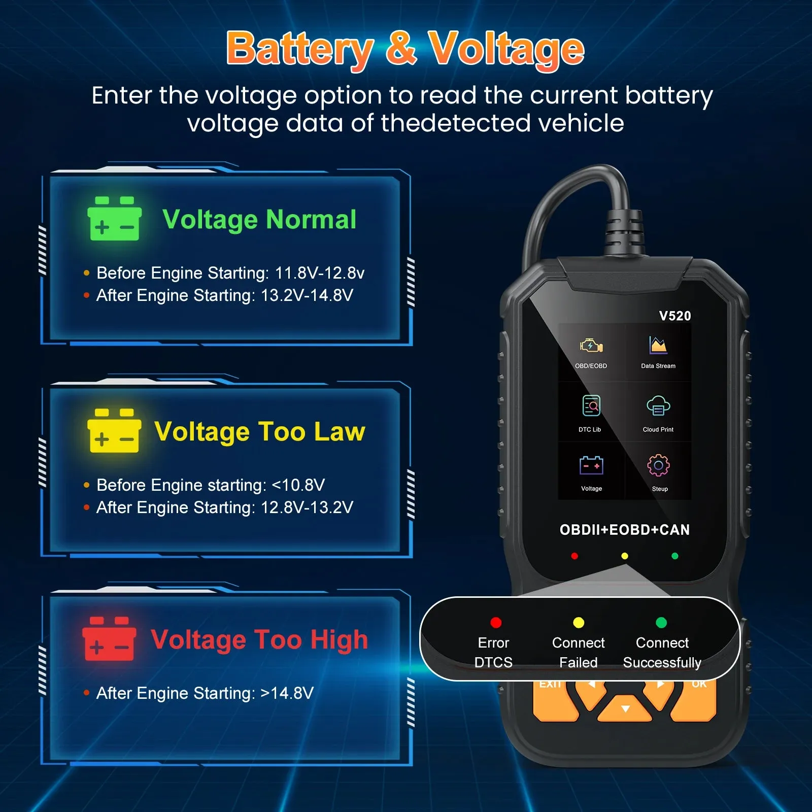 HOMPOW  OBD II  Scanner  Professional Auto Tool for All  Vehicles Live Data ,Universal Check Engine Car  Code Reader /Erase Fault Code,35,901 DTCs,Cloud Data Print,Voltage Test