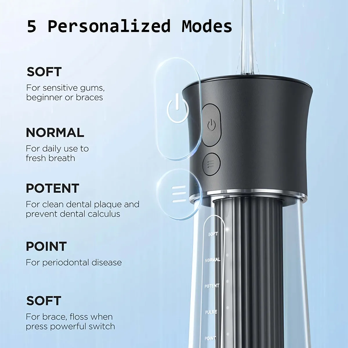 Portable 5-Mode Water Flosser with USB Type-C Charging and 300ML Tank